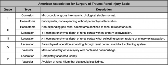 Renal injury